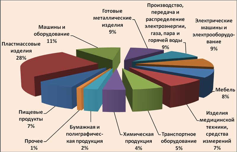 Файл:Prot008.png