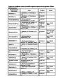 Миниатюра для версии от 12:18, 13 декабря 2014