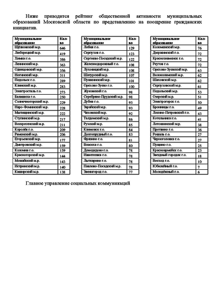 Файл:5a4a58bdcec57aa22e3a155ac9d9a7ac.pdf