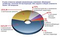 Миниатюра для версии от 15:04, 26 марта 2015