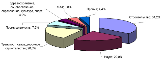 Zhuk001.png
